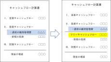 キャッシュフロー計算書 ⑬ - 池田経営会計事務所 - えどがわ産業ナビ