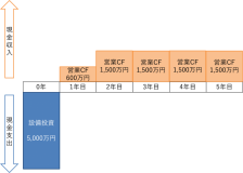 キャッシュフロー分析　島武三著 キャッシュフロー分析 島武三著 楽天ブックス: キャッシュフロー