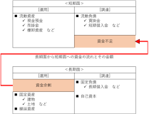 お値下対応します。資金4表の完全理解と実践応用 資金運用表、資金繰表、資金移動表 資金4表の完全理解と実践応用: 資金運用表 資金繰表 資金移動表