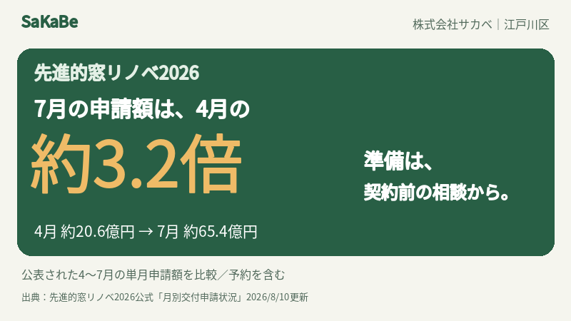 株式会社サカベ ニュース画像1