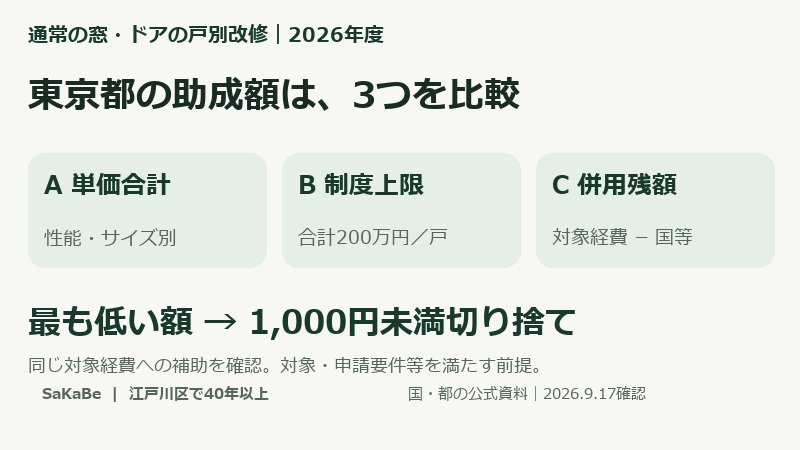 阪部が教えるマド断熱工事の助成金 ニュース画像3