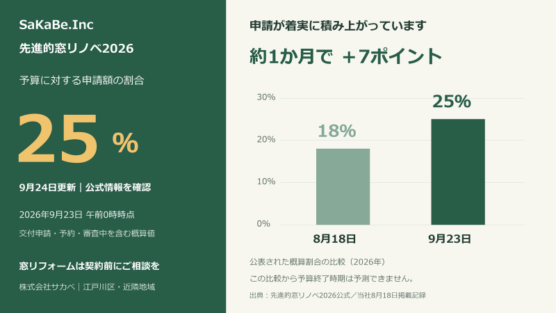 株式会社サカベ ニュース画像1