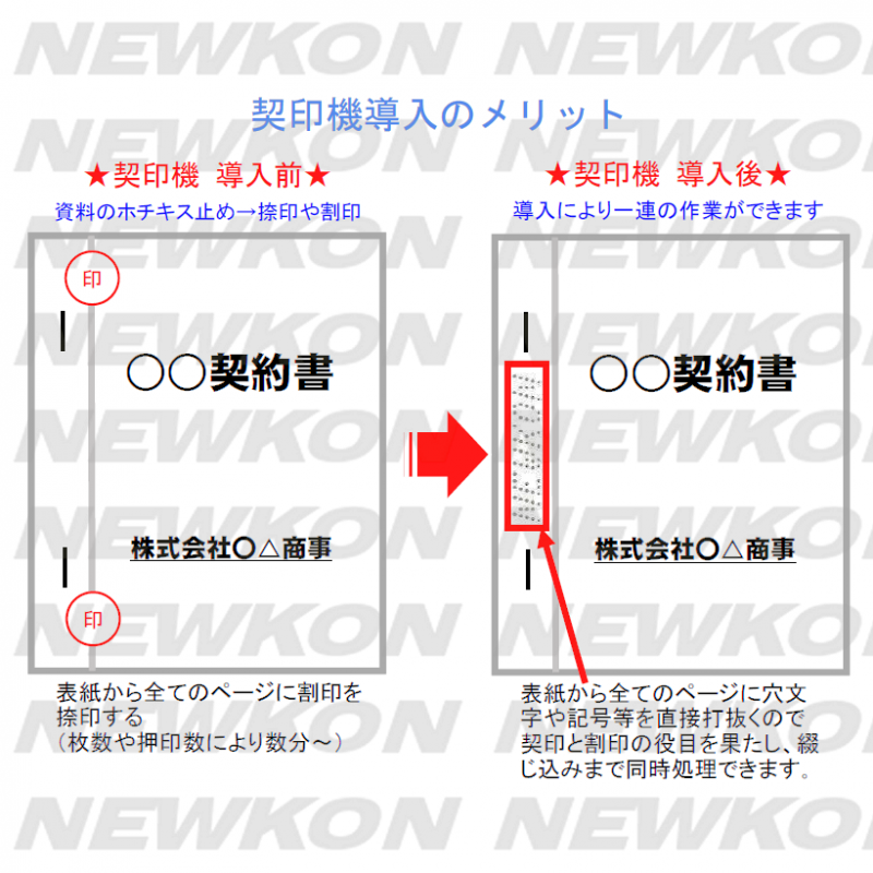 Sign machine series (ticket seal, seal, binding) News image 1