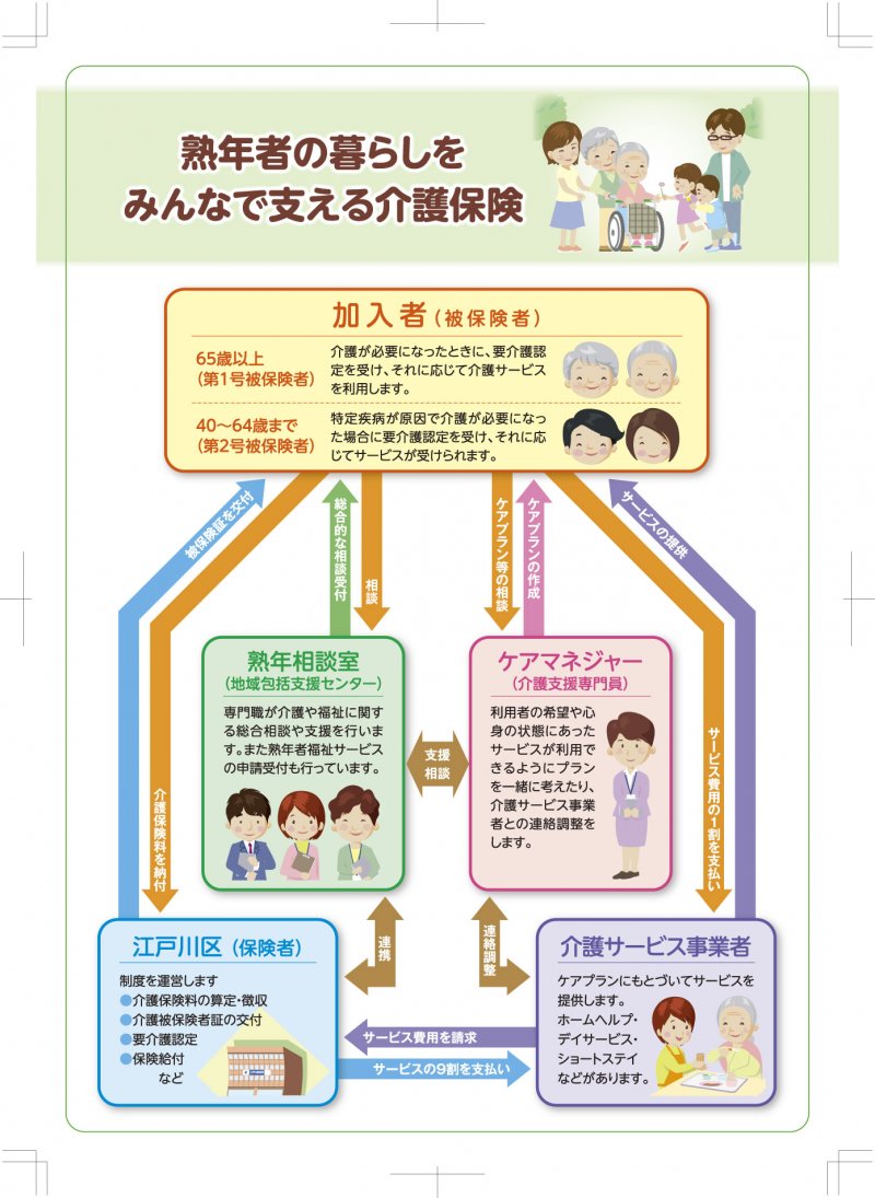 介護保険料チラシ 昭和印刷株式会社 えどがわ産業ナビ