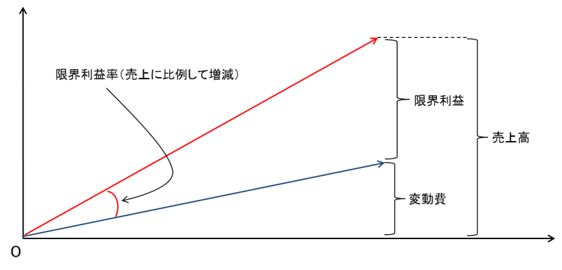 財務会計の基礎 -損益分岐点分析 ③- ニュース画像2