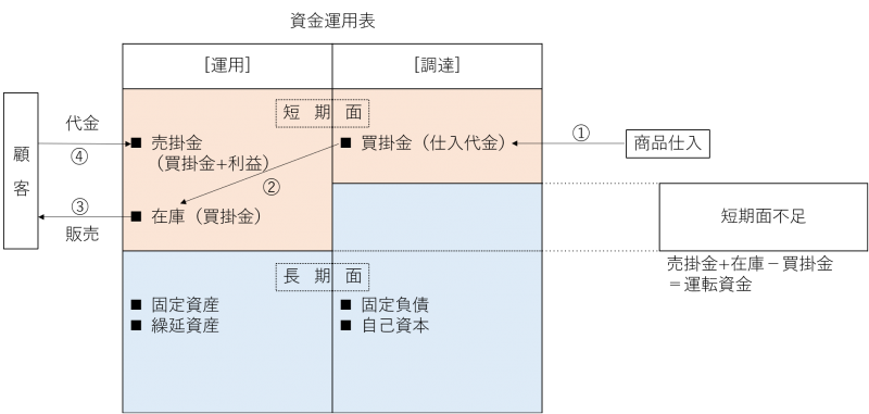 資金運用表の基礎　⑦ ニュース画像1