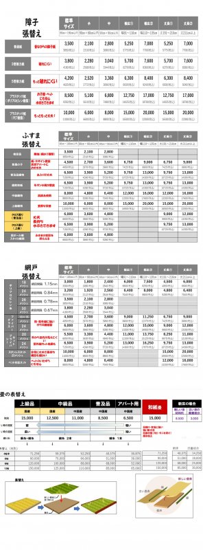 張替本舗 金沢屋 ◆ふすま・ 障子 ・網戸・ 畳 ・クロス ニュース画像1