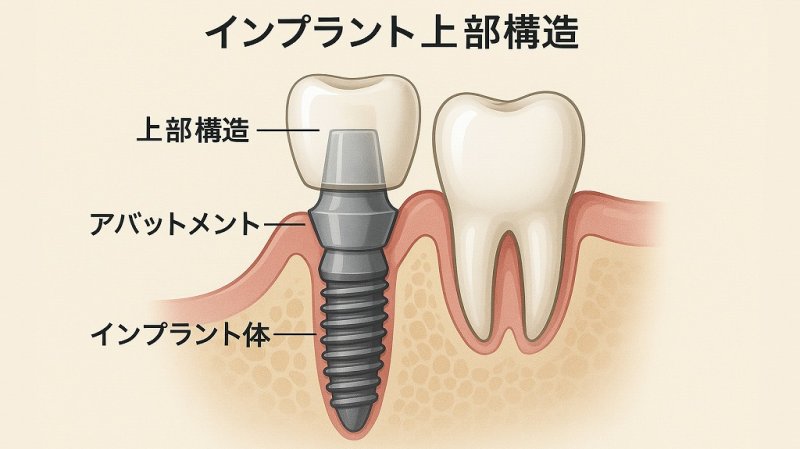 医療法人社団スマイル会 ふかさわ歯科クリニック篠崎 ニュース画像1