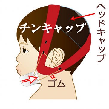 医療法人社団スマイル会 ふかさわ歯科クリニック篠崎 ニュース画像1