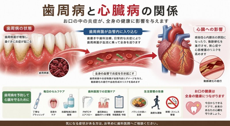 医療法人社団スマイル会 ふかさわ歯科クリニック篠崎 ニュース画像1