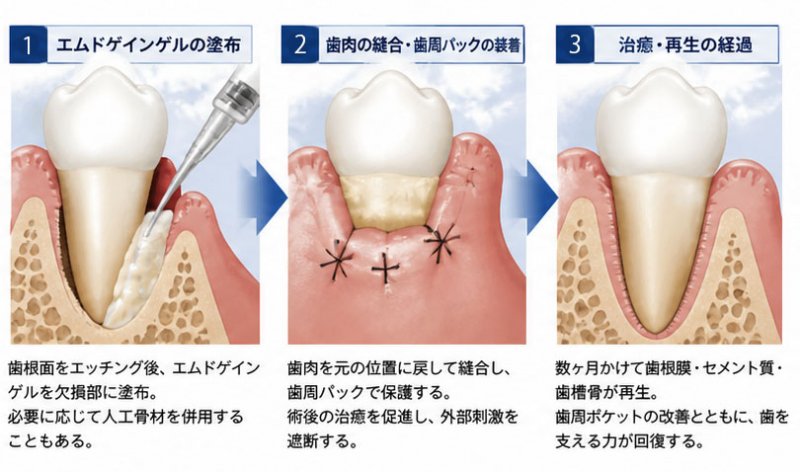 医療法人社団スマイル会 ふかさわ歯科クリニック篠崎 ニュース画像1