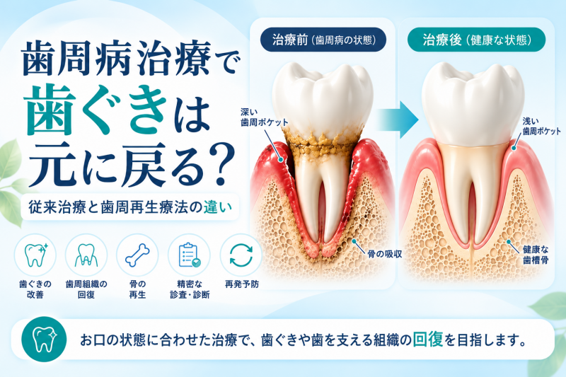 医療法人社団スマイル会 ふかさわ歯科クリニック篠崎 ニュース画像1