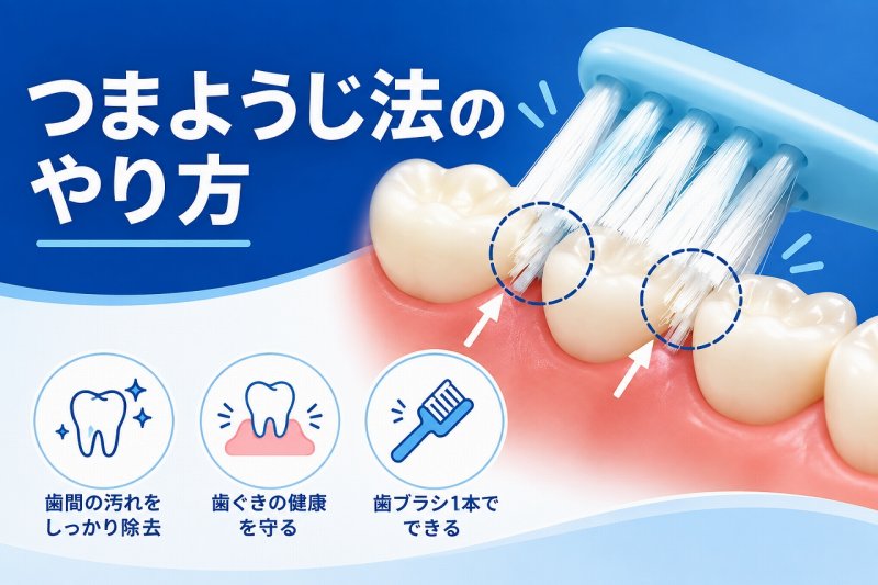 医療法人社団スマイル会 ふかさわ歯科クリニック篠崎 ニュース画像1