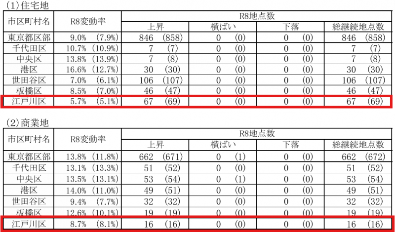 ケイファンアプレイザル株式会社 ニュース画像1